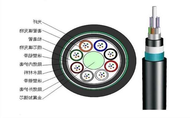 直辖县级铠装光缆有哪些种类,哪家光缆比较好